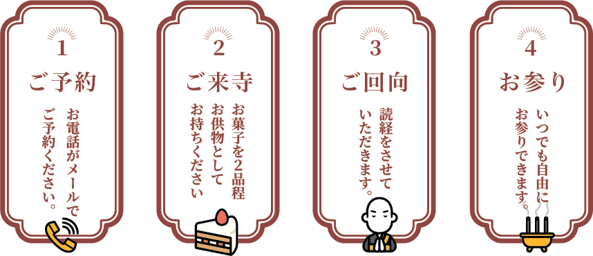 申込の流れ
